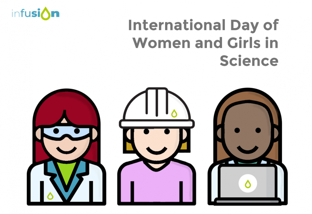 Pictures of women and girl representing different fields of science and technology