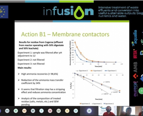 Screenshot. Online presentation of membrane contactors results